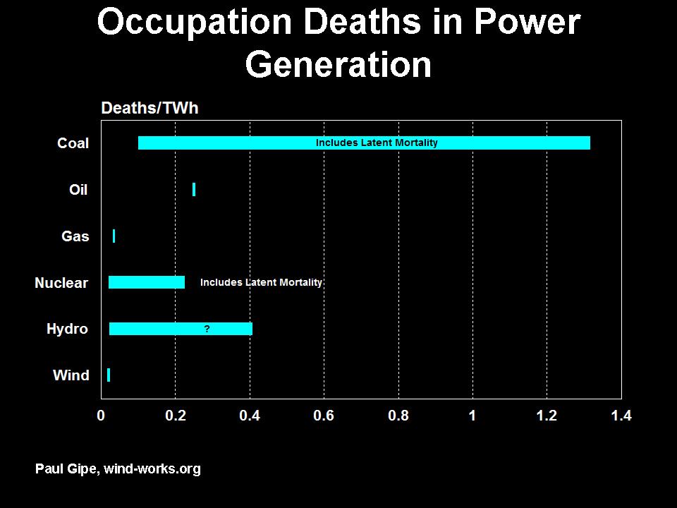 19_2_44_gipe_wind_breath_of_life_or_kiss_of_death_analysis_of_wind_energy_fatalities_public-jpg
