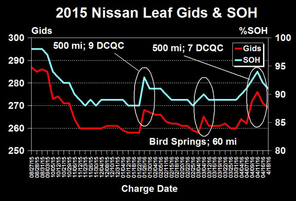 Nissan leaf gids 20160418 jpg
