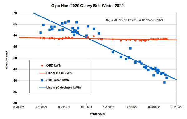 Rtemagicc 2020 bolt traction battery capacity loss jpg jpg