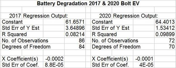 Rtemagicc battery degradation 2020 bolt relative to 2017 bolt ev jpg jpg