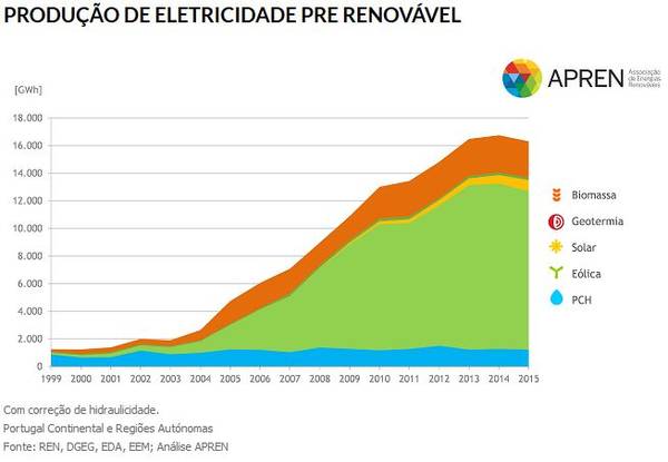 Rtemagicc portugal re generation apren jpg jpg
