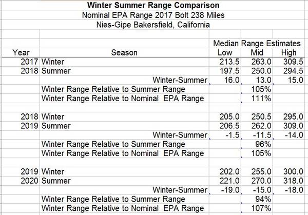 Rtemagicc winter summer range estimates jpg jpg