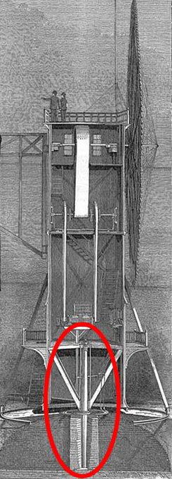 Brush dynamo pintle yaw