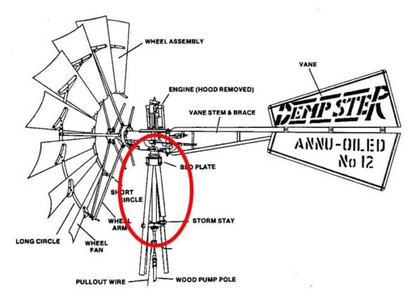 Dempster windmill illustration