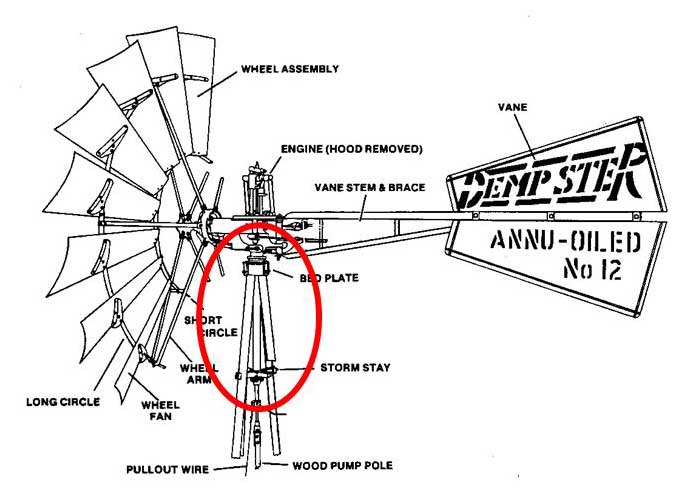 Dempster windmill illustration