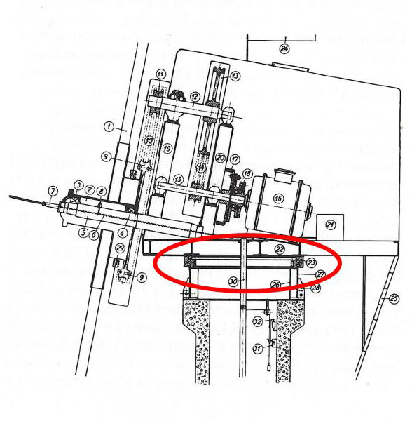 Gedser slewing or yaw ring