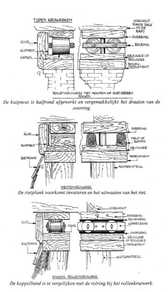 Molen stokhuyzen slewing ring