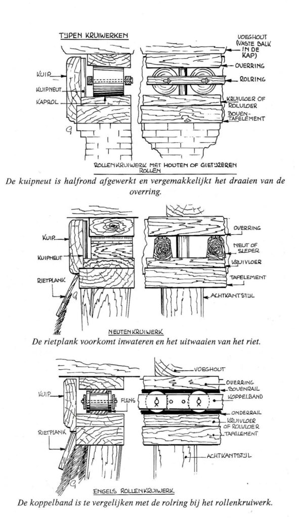 Molen stokhuyzen slewing ring