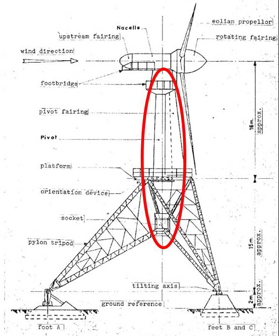Pintle best romani 640 kw 30 m 1955 cross section
