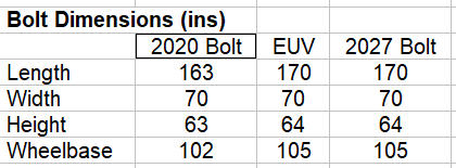 Bolt dimensions