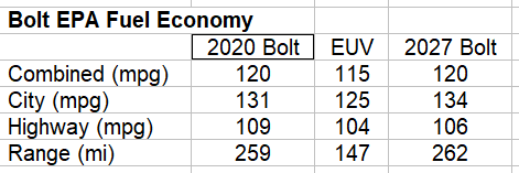 Bolt epa fuel economy