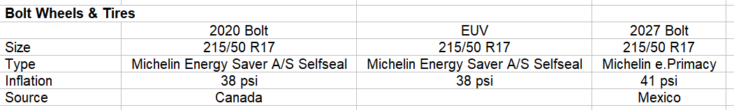 Bolt tires and wheels