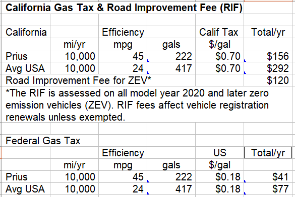 Califoria gas tax 2026